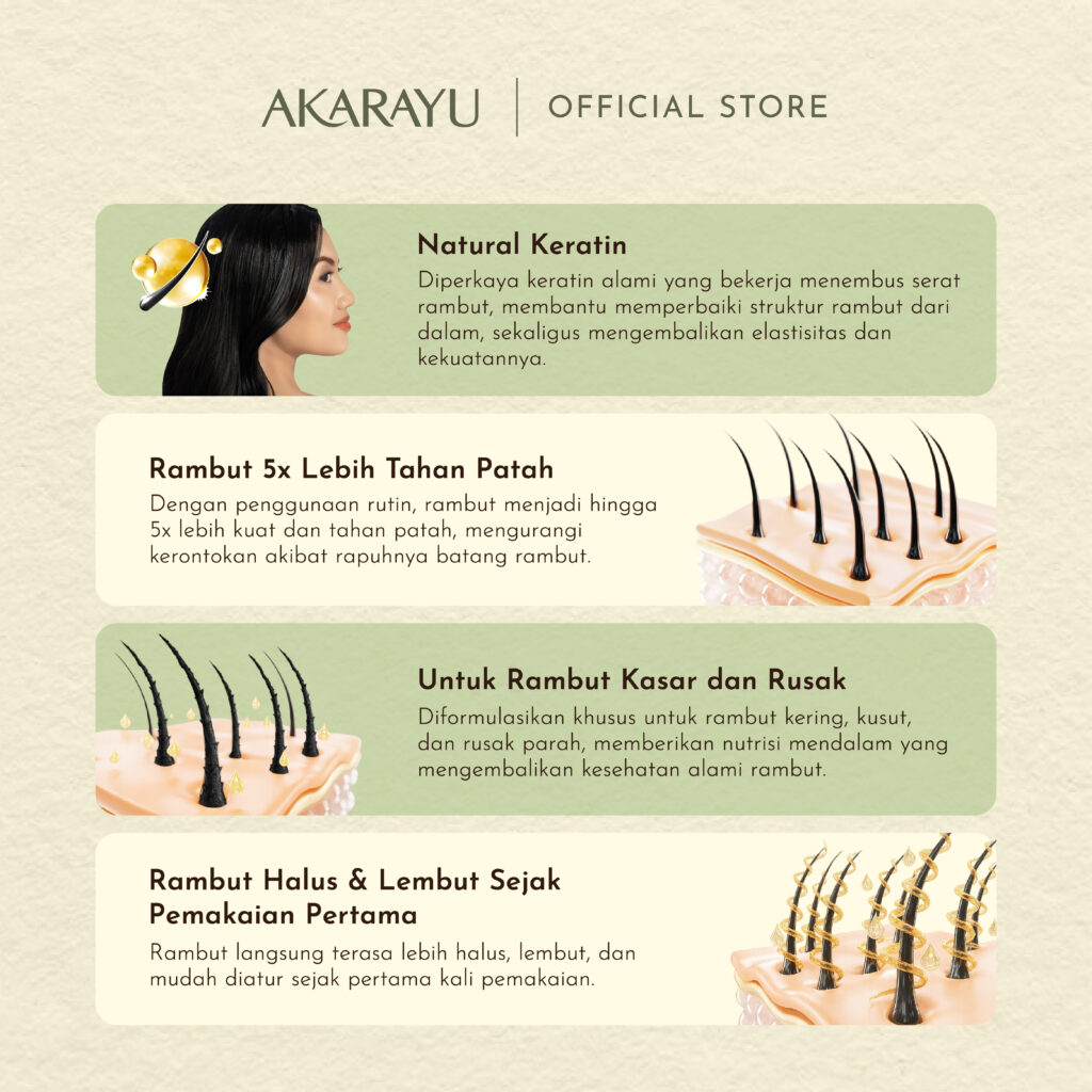 Deskripsi Etalase Conditioner P.T. - 1120 x 1120(2)